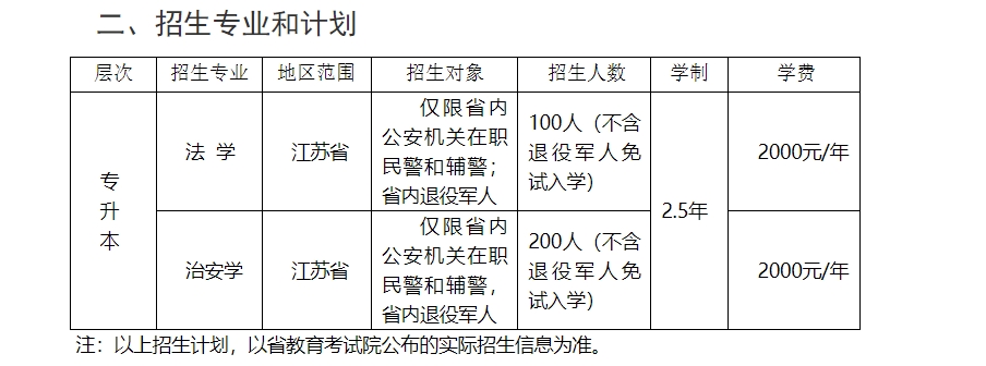 江蘇警官學院成人高考.png
