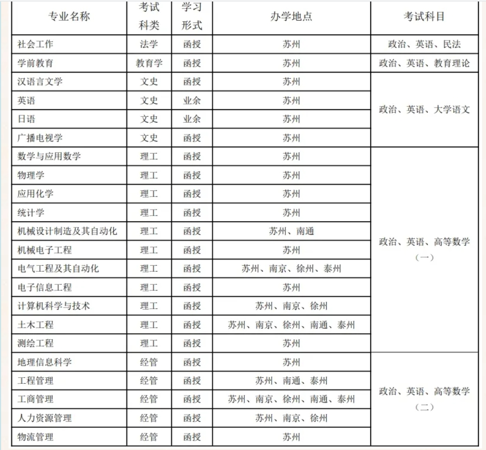 蘇州科技大學(xué)成人高考