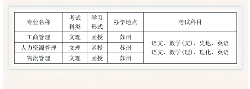 蘇州科技大學(xué)成人高考
